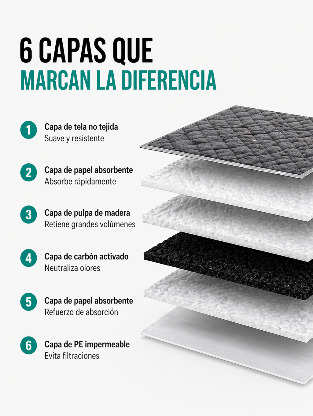 CarboPro x2 — El Duo  | Pack 200 sabanillas carbon activado 60x60cm — Sloarapets