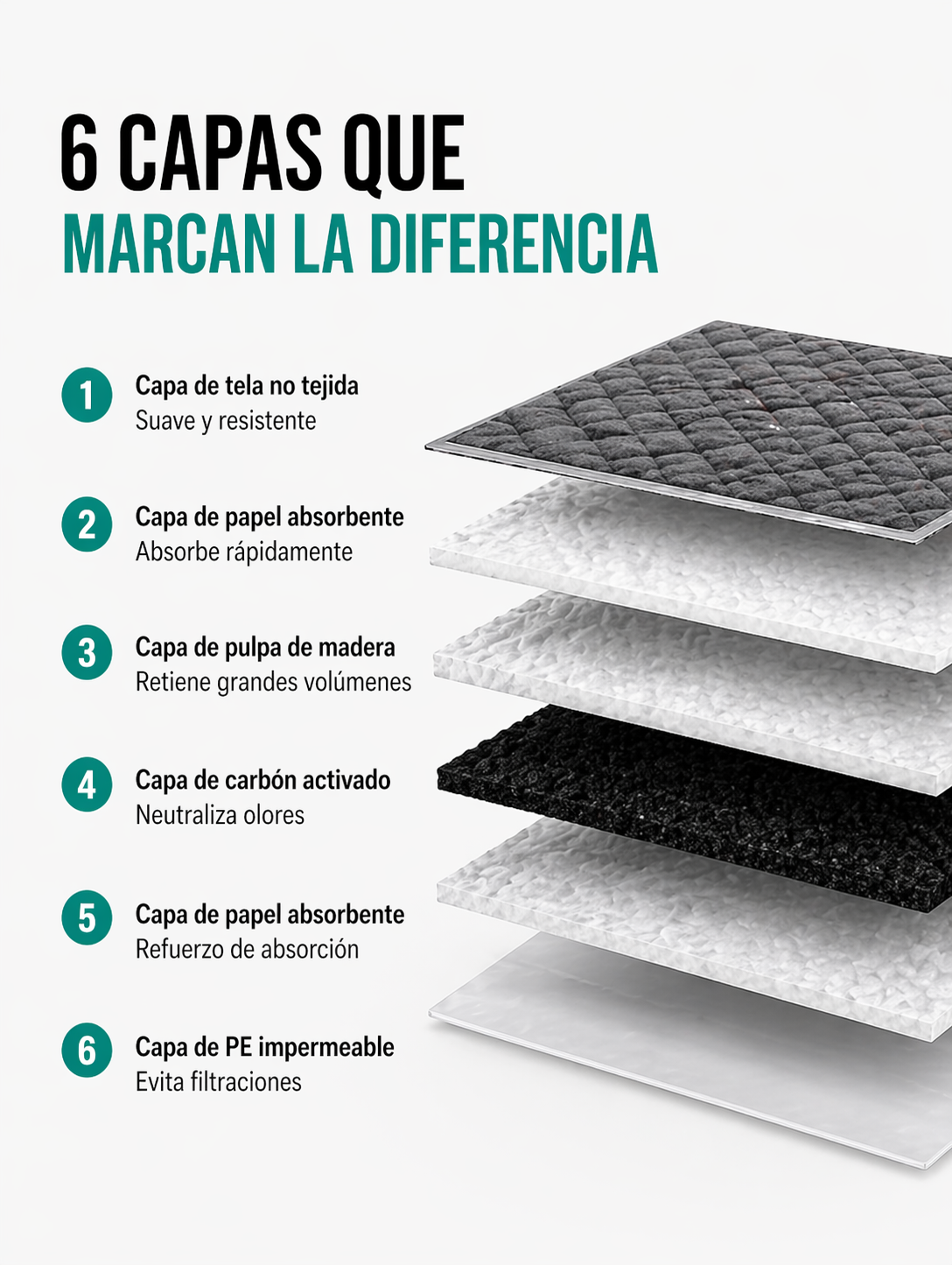 CarboPro | Pack 100 sabanillas carbon activado 60x60cm — Sloarapets