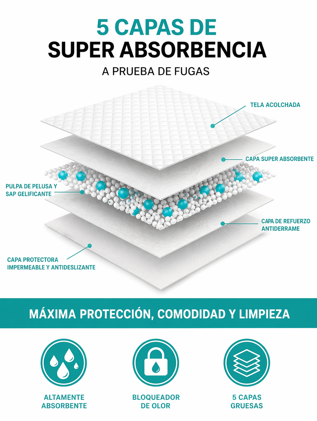 PadClean x3 — El Cargado  | Pack 300 sabanillas 60x60cm — Sloarapets